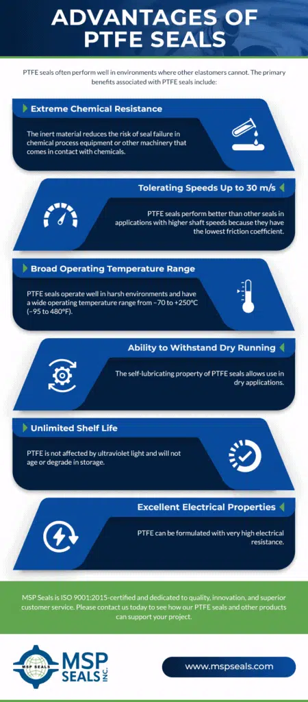 An infographic depicting the advantages of PTFE seals