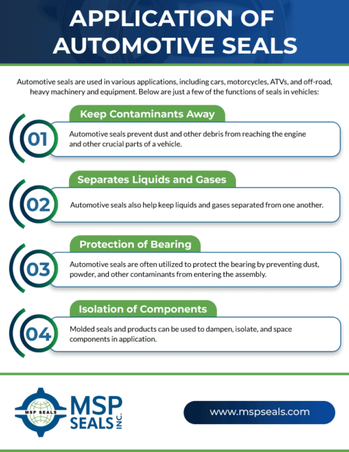 Infographic covering the application of automotive seals